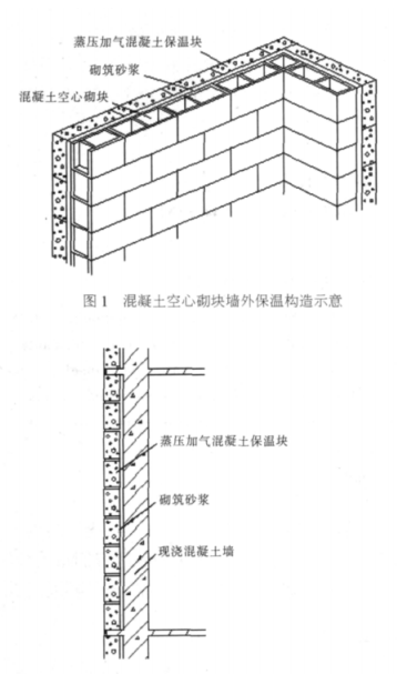监利蒸压加气混凝土砌块复合保温外墙性能与构造